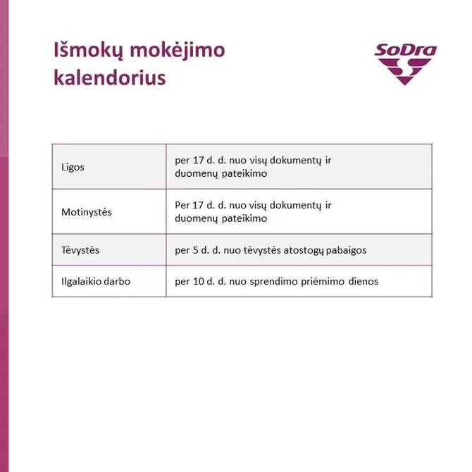 „Sodra“/Ligos, motinystės išmokos birželį