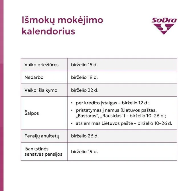 „Sodra“/Išmokos birželį