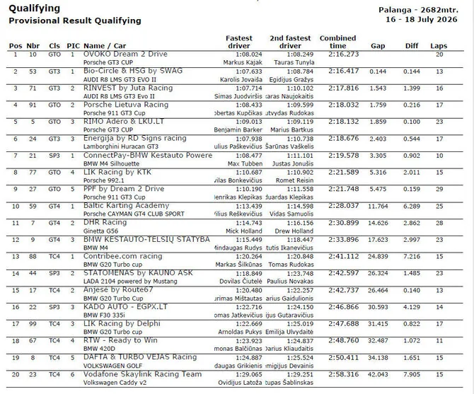 Aurum 1006 km qualifying results