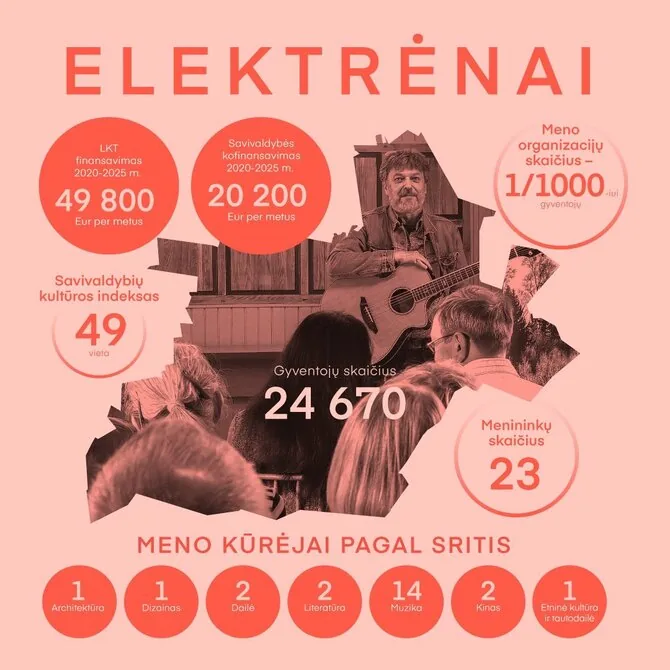 Elektrėnai