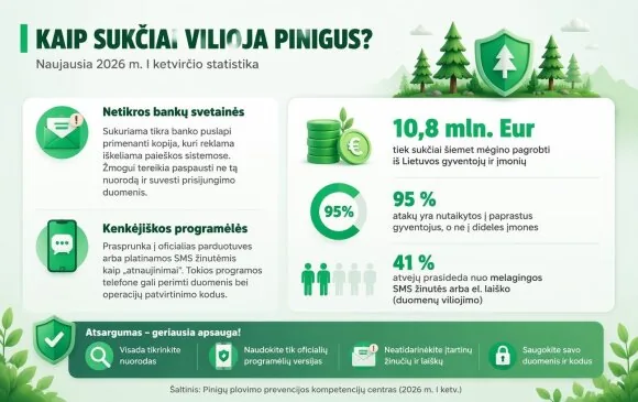 Source: Money Laundering Prevention Competence Centre / 15min visualization/Statistical data