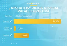 Rolled back mileage