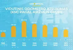 Rolled back mileage