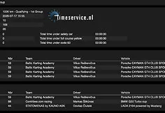 Qualifying results: Aurum 1006 km race