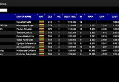 Qualifying results: Aurum 1006 km race