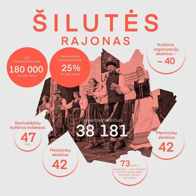 Šilutės rajonas