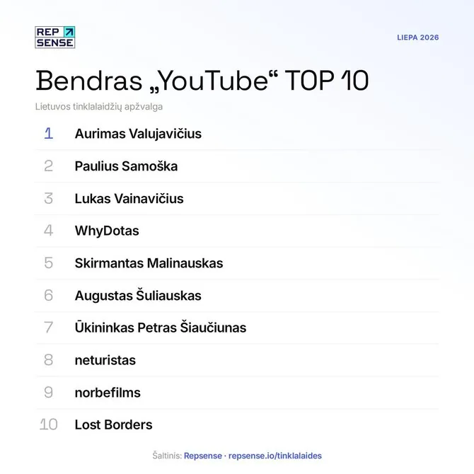 Organizatorių nuotr./Liepos „Youtube“ topai