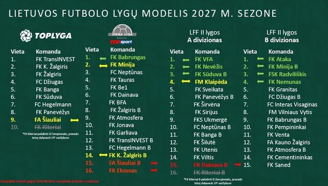 Example provided by the Lithuanian Football Federation