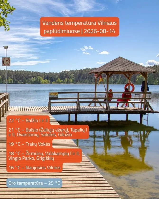 „Grinda“/Water temperature in lakes