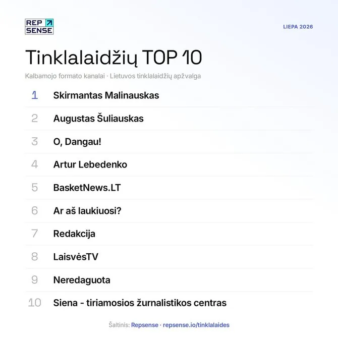 Organizatorių nuotr./Tinklalaidžių top10 – liepa