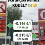 Gas station price frenzy: the same fuel, but the price differs by more than 20 cents