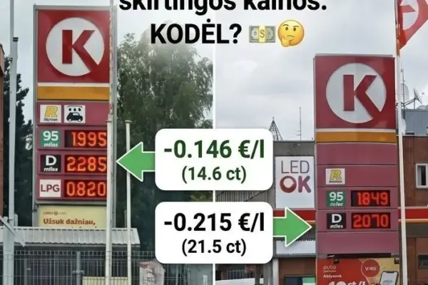 Gas station price frenzy: the same fuel, but the price differs by more than 20 cents