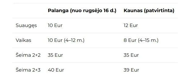 In Palanga, the observation wheel spins half-empty off-season, adult ticket – cheaper than in Kaunas