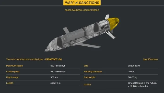 S8000 “Banderol” cruise missile drawing with main specifications. Ukrainian Defense Intelligence image
