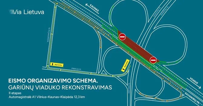 Via Lietuva iliustr./Gariūnų viadukas, II etapas